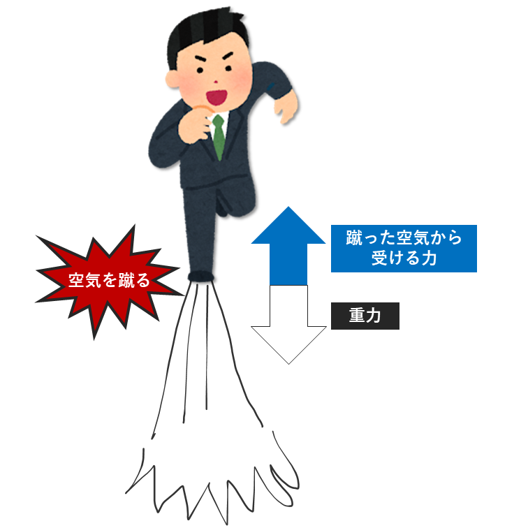月歩