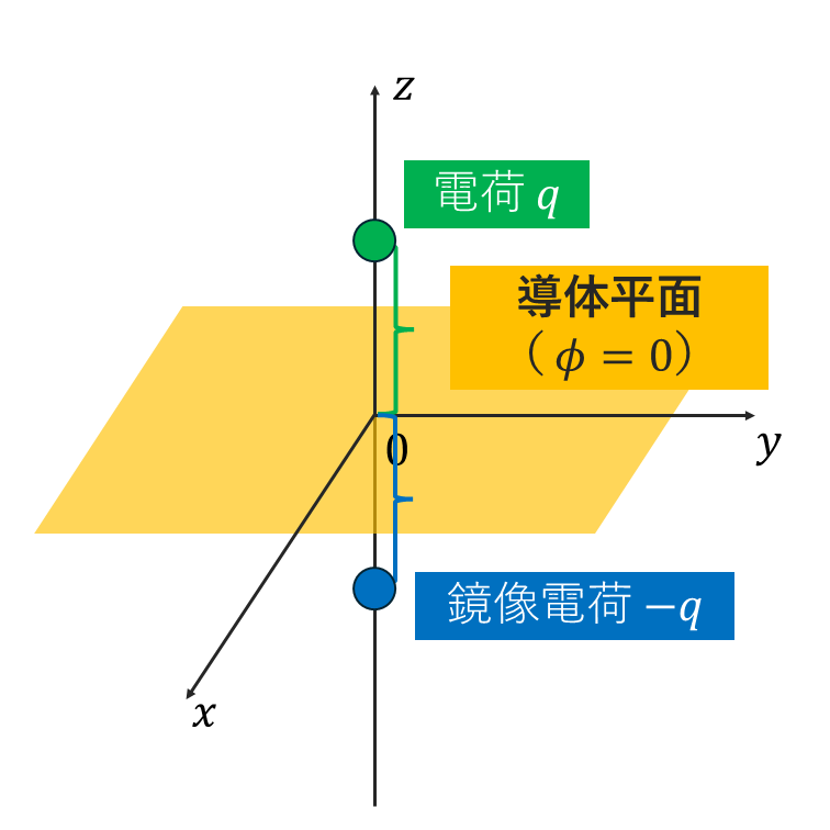 鏡像効果