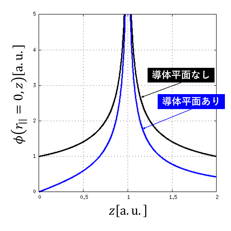 鏡像効果