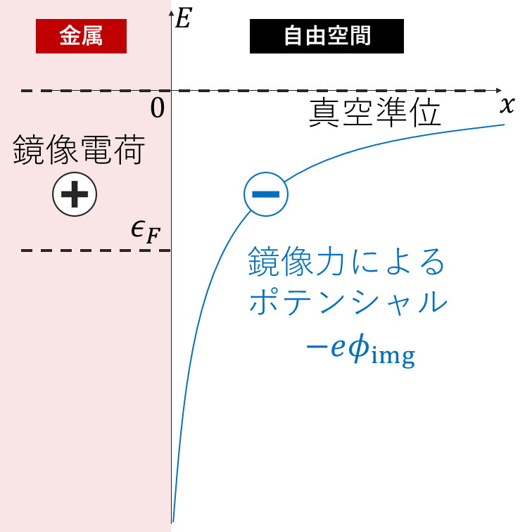 鏡像効果