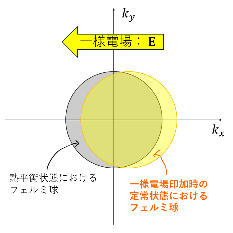 電子移動度