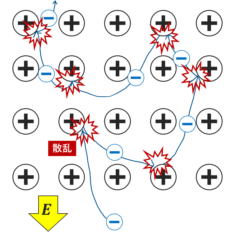 電子移動度