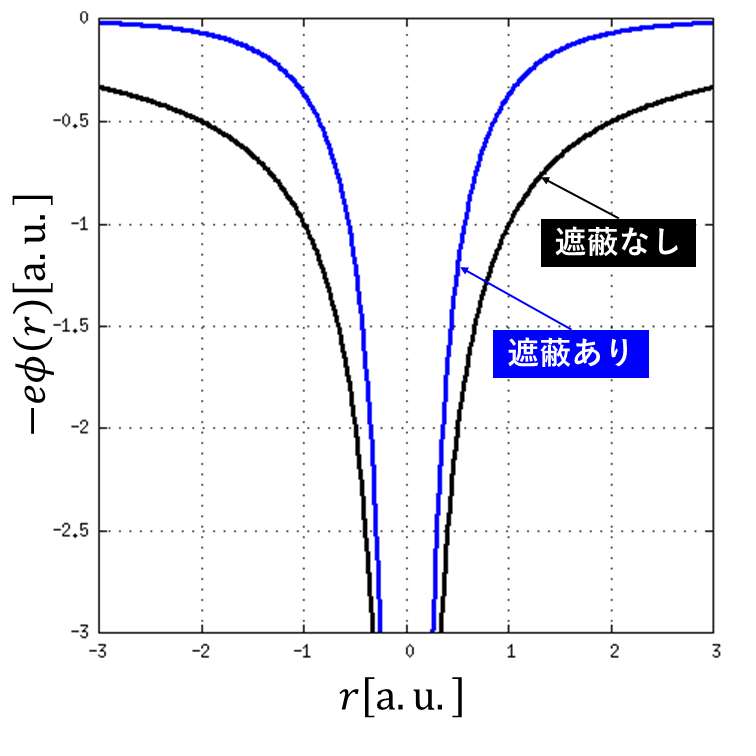遮蔽効果