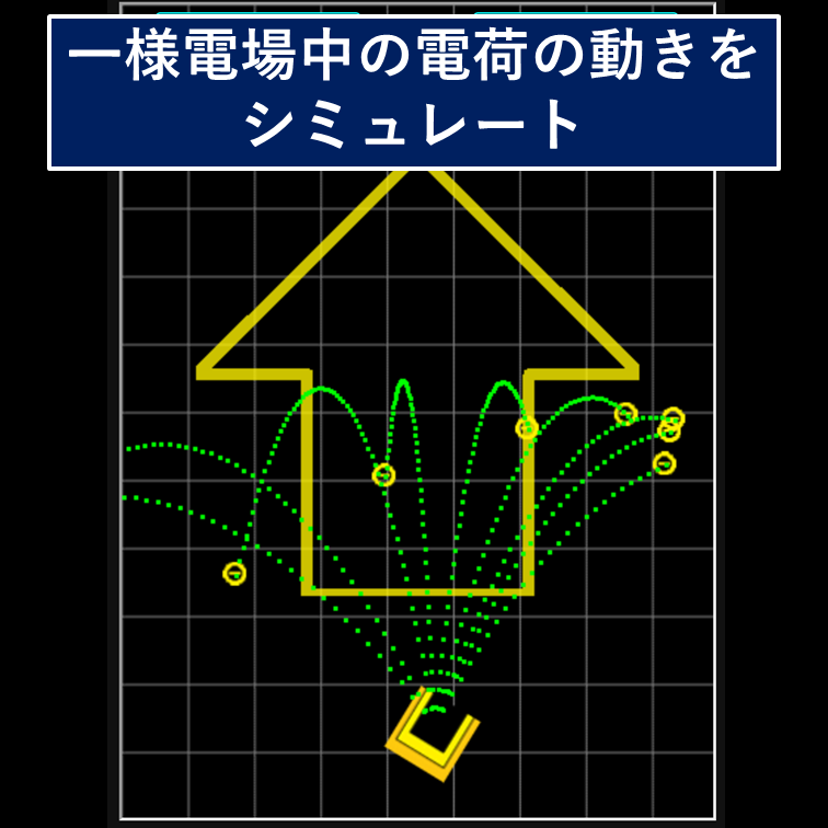 一様電場中の電荷の動きをチェック